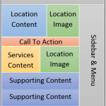 Location_Page_Template